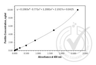 Immunohistochemistry validation image for Ferritin (FE) ELISA Kit (ABIN1114880)
