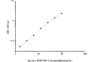 Image no. 1 for Telomeric Repeat Binding Factor 2, Interacting Protein (TERF2IP) ELISA Kit (ABIN1884650)