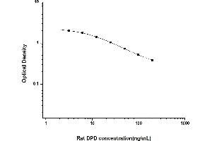 Image no. 1 for Deoxypyridinoline (DPD) ELISA Kit (ABIN6963139)