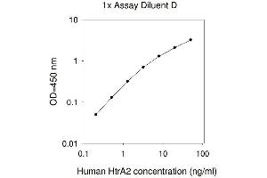 Image no. 1 for HtrA Serine Peptidase 2 (HTRA2) ELISA Kit (ABIN625463)