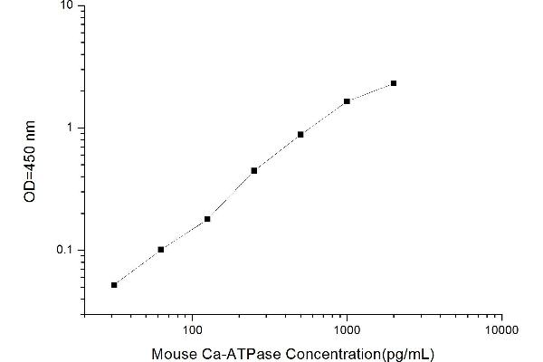 Calcium ATPase At 60A (CA-P60A) ELISA Kit