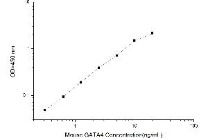 Image no. 1 for GATA Binding Protein 4 (GATA4) ELISA Kit (ABIN1115075)