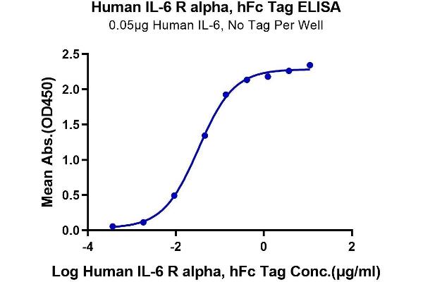 IL6RA Protein (Fc Tag)