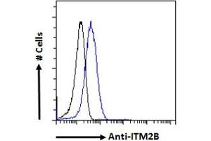 Image no. 2 for anti-Integral Membrane Protein 2B (ITM2B) (Internal Region) antibody (ABIN570955)
