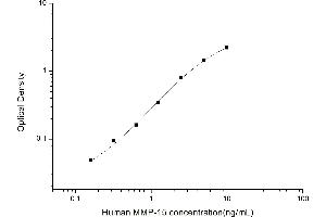 Image no. 1 for Matrix Metallopeptidase 15 (Membrane-inserted) (MMP15) ELISA Kit (ABIN6962603)