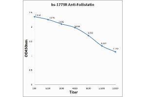 Image no. 2 for anti-Follistatin (FST) (AA 151-250) antibody (ABIN734258)