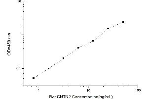 CNTN2 ELISA Kit