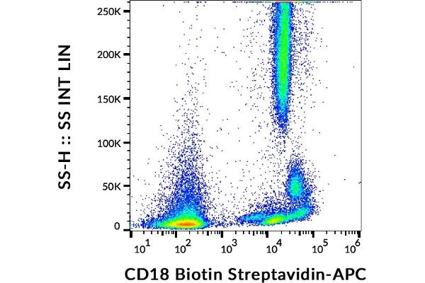 Integrin beta 2 anticorps  (Biotin)