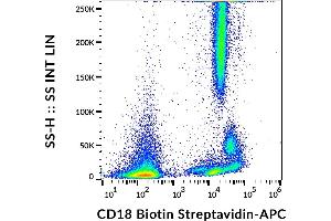 Image no. 1 for anti-Integrin beta 2 (ITGB2) antibody (Biotin) (ABIN94007)
