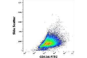 Image no. 1 for anti-Tumor Necrosis Factor Receptor Superfamily, Member 4 (TNFRSF4) antibody (FITC) (ABIN5711930)