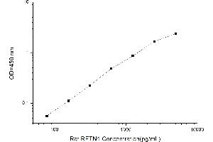 Image no. 1 for Raftlin, Lipid Raft Linker 1 (RFTN1) ELISA Kit (ABIN4993658)