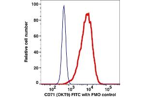 Image no. 1 for anti-Transferrin Receptor (p90, CD71) (TFRC) antibody (FITC) (ABIN2704332)