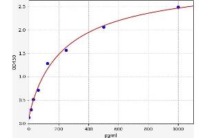 SGPP1 ELISA Kit
