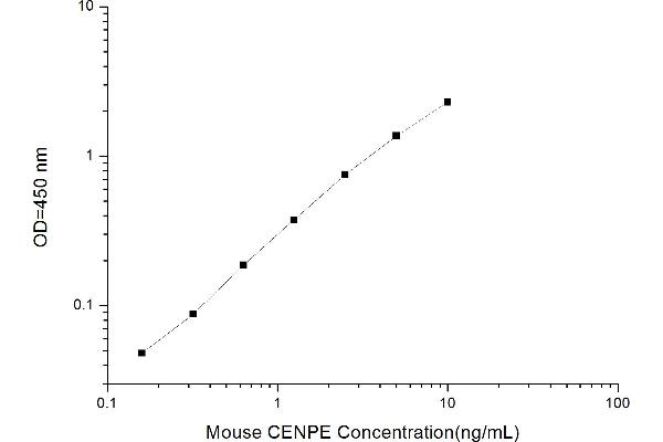 Centromere Protein E, 312kDa (CENPE) ELISA Kit