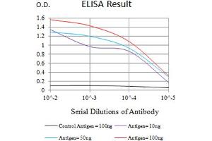 Image no. 3 for anti-CD83 (CD83) (AA 431-577) antibody (ABIN5684117)