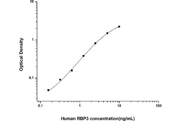 Retinol Binding Protein 3, Interstitial (RBP3) ELISA Kit