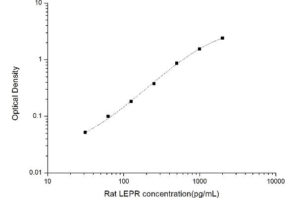 Leptin Receptor (LEPR) ELISA Kit