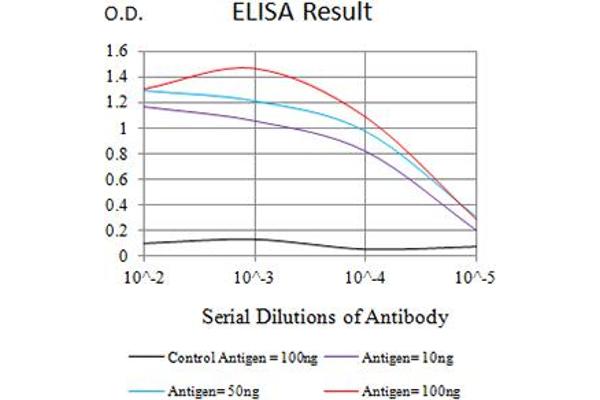 LILRA3 anticorps  (AA 24-168)