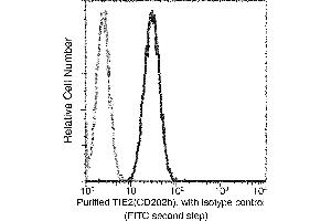 Image no. 2 for anti-TEK Tyrosine Kinase, Endothelial (TEK) (AA 1-745) antibody (ABIN2649252)