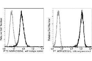 Image no. 1 for anti-Macrophage Scavenger Receptor 1 (MSR1) (AA 83-354) antibody (FITC) (ABIN2000415)