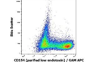 Image no. 1 for anti-CD40 Ligand (CD40LG) antibody (ABIN2752002)