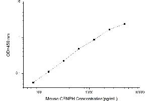 Image no. 1 for Centromere Protein H (CENPH) ELISA Kit (ABIN1114057)