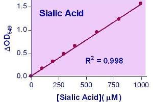 Biochemical Assay (BCA) image for Sialic Acid Assay Kit (ABIN1000277)