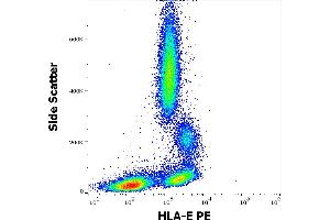 Flow cytometry surface staining pattern of human peripheral blood stained using anti-human HLA-E (3D12) PE antibody (concentration in sample 2 μg/mL).