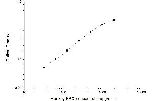 Image no. 1 for Erythropoietin (EPO) ELISA Kit (ABIN6963073)