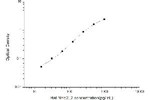 Image no. 1 for Nuclear Factor (erythroid-Derived 2)-Like 2 (NFE2L2) ELISA Kit (ABIN6963254)