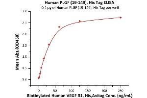 Image no. 1 for Placenta Growth Factor (PGF) (AA 19-149) (Active) protein (His tag) (ABIN6973196)