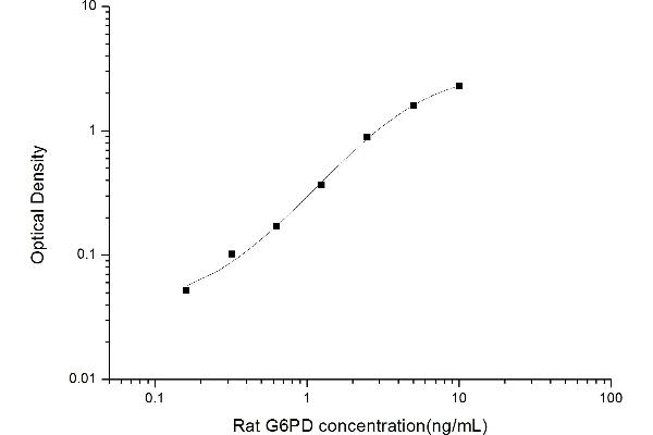 Glucose-6-Phosphate Dehydrogenase (G6PD) ELISA Kit