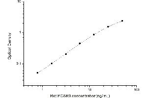 Image no. 1 for Proprotein Convertase Subtilisin/kexin Type 9 (PCSK9) ELISA Kit (ABIN6963307)