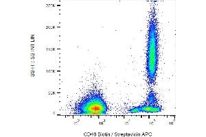 Flow cytometry analysis (surface staining) of human peripheral blood cells with anti-CD46 (MEM-258) biotin.