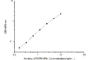 Image no. 1 for Fms-Related tyrosine Kinase 1 (VEGFR1) (FLT1) ELISA Kit (ABIN1567987)