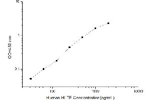 Image no. 1 for Helicase-Like Transcription Factor (HLTF) ELISA Kit (ABIN1115371)
