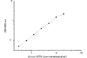 Image no. 1 for Activating Transcription Factor 6 (ATF6) ELISA Kit (ABIN5519205)