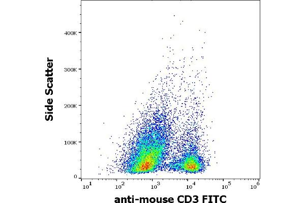 anti-CD3 (CD3) antibody (FITC)