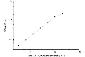 Image no. 1 for GATA Binding Protein 2 (GATA2) ELISA Kit (ABIN1115068)