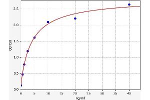 OSGIN2 ELISA Kit