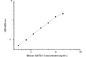 GATA Binding Protein 1 (Globin Transcription Factor 1) (GATA1) ELISA Kit