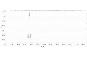 Image no. 2 for Corticotropin Releasing Hormone (CRH) peptide (Ovalbumin) (ABIN5666138)