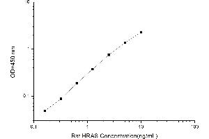 HRas proto-oncogene, GTPase (HRAS) ELISA Kit
