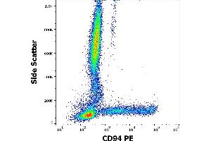 Image no. 1 for anti-Killer Cell Lectin-Like Receptor Subfamily D, Member 1 (KLRD1) antibody (PE) (ABIN2749144)