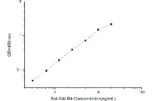 Image no. 1 for G Protein-Coupled Receptor 151 (GPR151) ELISA Kit (ABIN1115011)