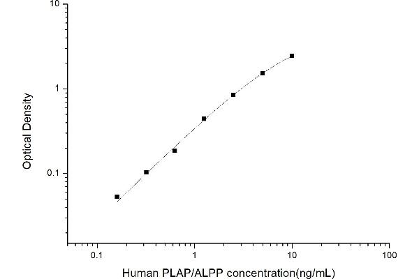 Placental Alkaline Phosphatase (ALPP) ELISA Kit