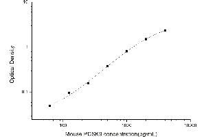 Image no. 1 for Proprotein Convertase Subtilisin/kexin Type 9 (PCSK9) ELISA Kit (ABIN6962895)
