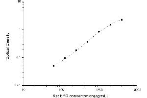 EPO ELISA 试剂盒