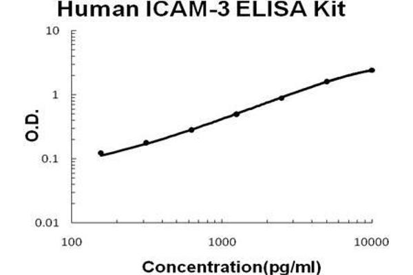 ICAM-3/CD50 ELISA 试剂盒
