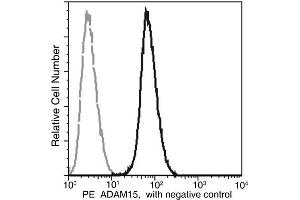 Image no. 1 for anti-ADAM Metallopeptidase Domain 15 (ADAM15) (AA 1-696) antibody (PE) (ABIN1997031)